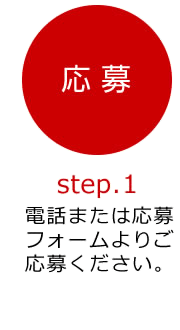 トヨタ紡織の就労までの流れ1