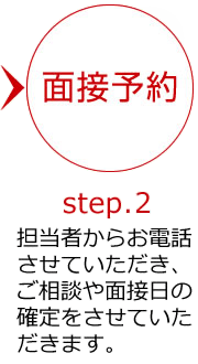 トヨタ紡織の就労までの流れ2