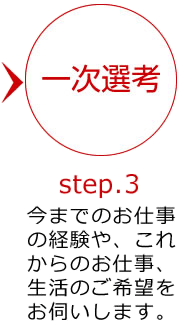 トヨタ紡織の就労までの流れ3