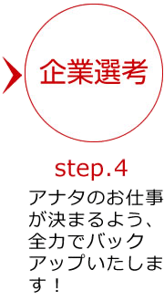 トヨタ紡織の就労までの流れ4