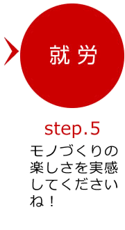 トヨタ紡織の就労までの流れ5