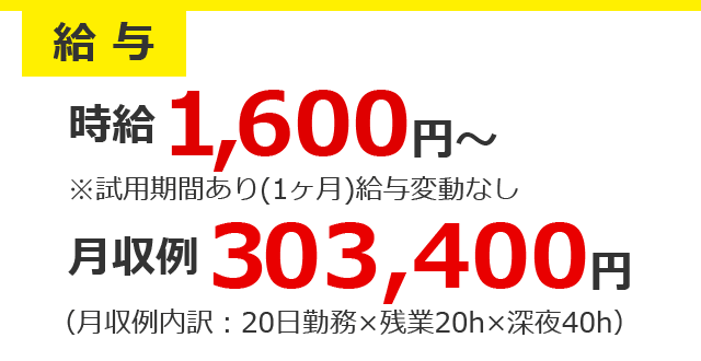 トヨタ紡織の給与