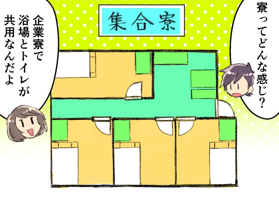 期間工はどんな寮に住める？